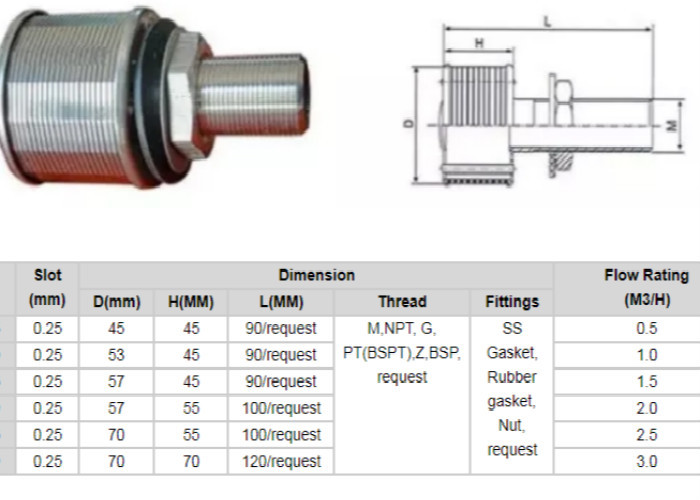 SUS 316L Water Filter Nozzle High Opening Rate With NPT Threaded Ends