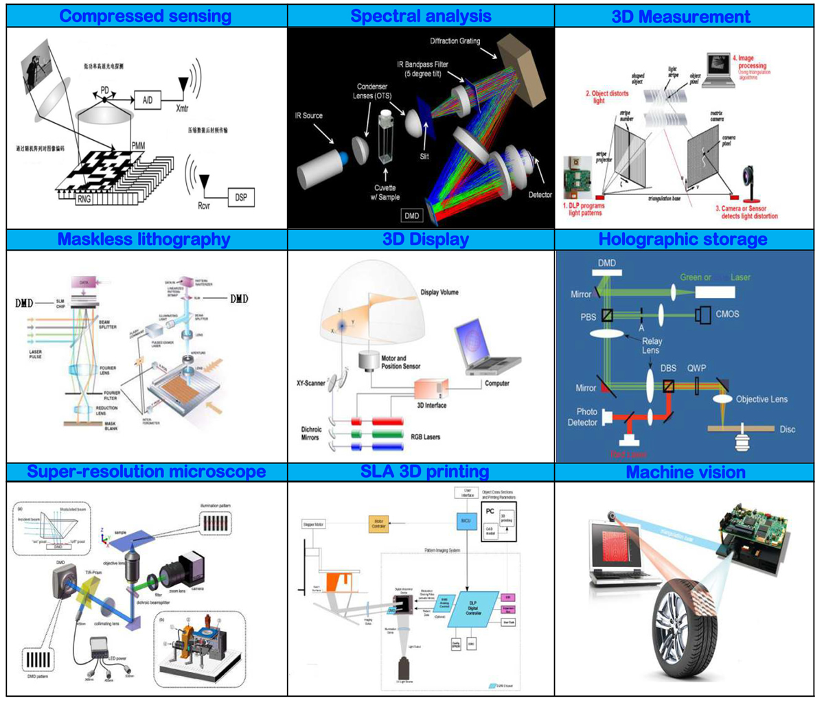 Ultra High Speed Digital Micromirror Device DMD SLM Spatial Light Modulators