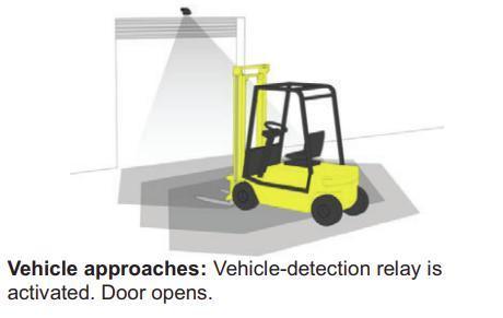 Automatic Industry Door Sensor Types Radar Sensor