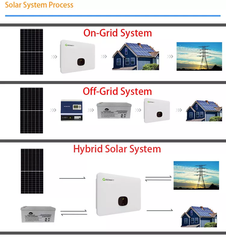 Off Grid Type Solar Power Storage System 5kw For Home And Factory Use
