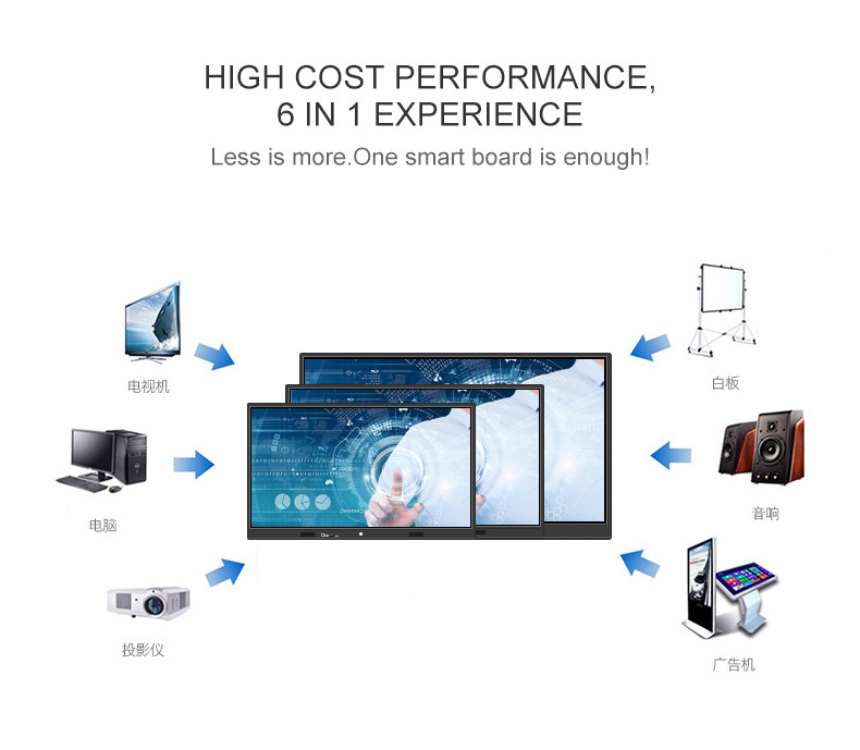65 Inch black TFT LCD Teaching Electronic Education Interactive Whiteboards