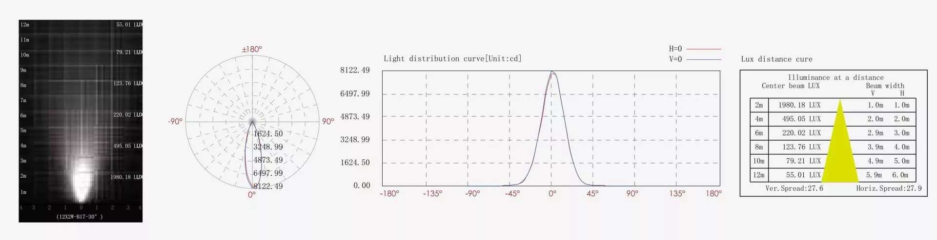 IK08 Narrow Beam Angle LED Spotlights 10W Nominal Power Precision