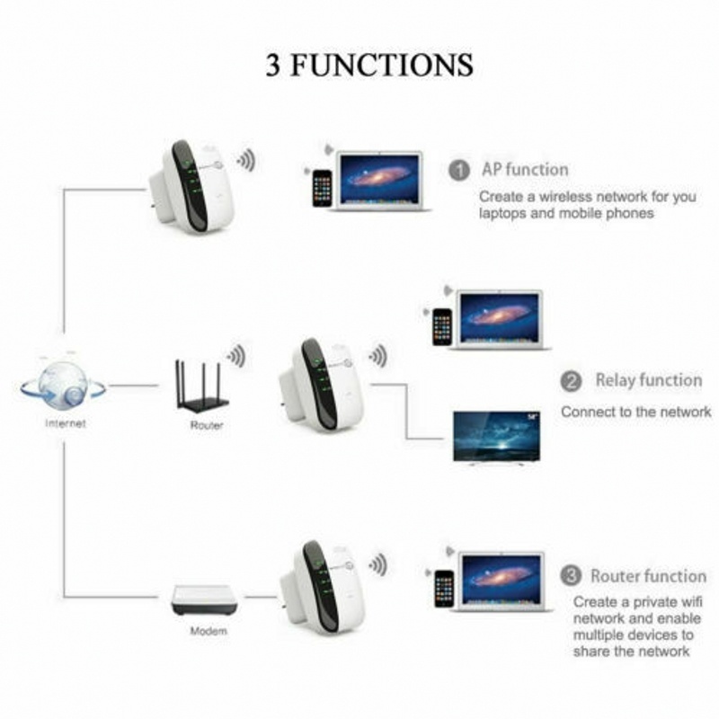 Factory OEM 300Mbps WiFi Repeater Range Extender Wireless Kp300m WiFi Repeater