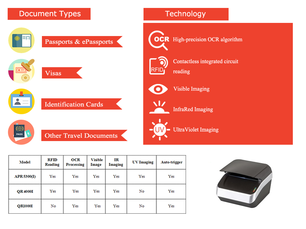 Speed USB 2.0 Interface Passport Scanner Merchant for Airport Hotel Security Scanner