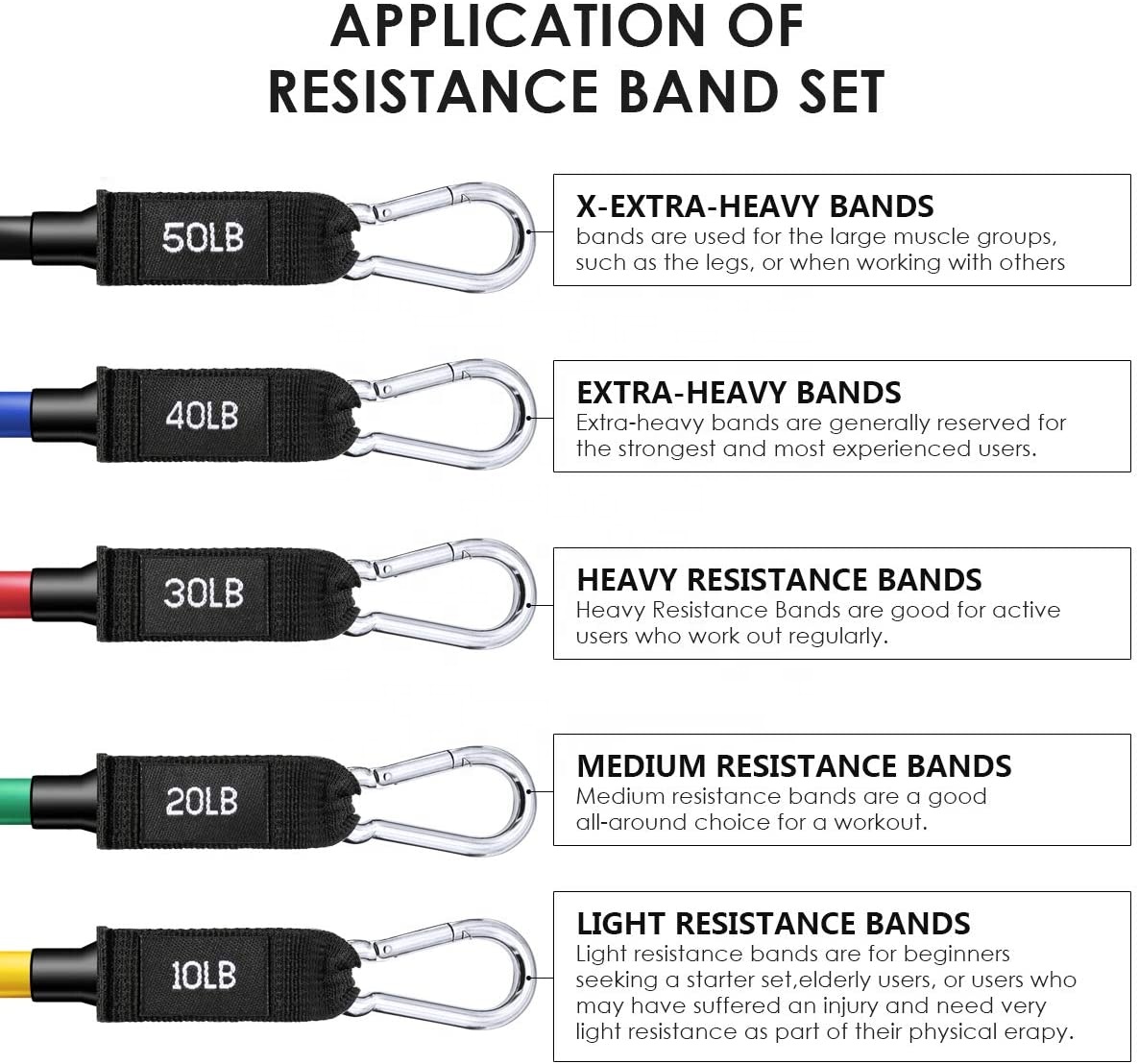 customized 1.2m 11pcs Resistance Bands Set With Foam Handles