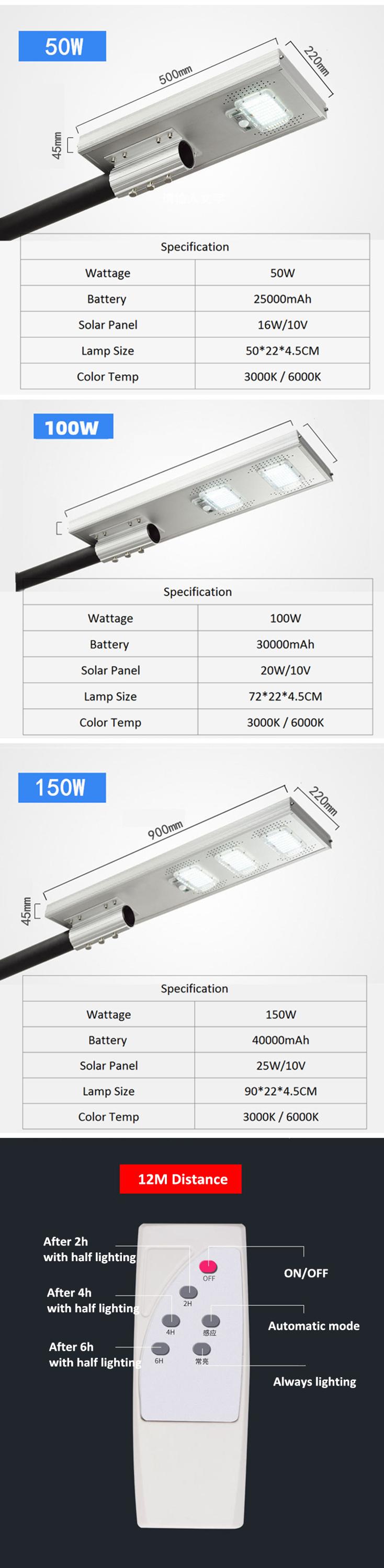 Integrated Type Solar Wind Street Light Ip65 Waterproof Easy Maintenance