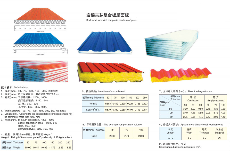 Strong Prefab Warehouse Building Main Structure C Beam H Beam For Industrial