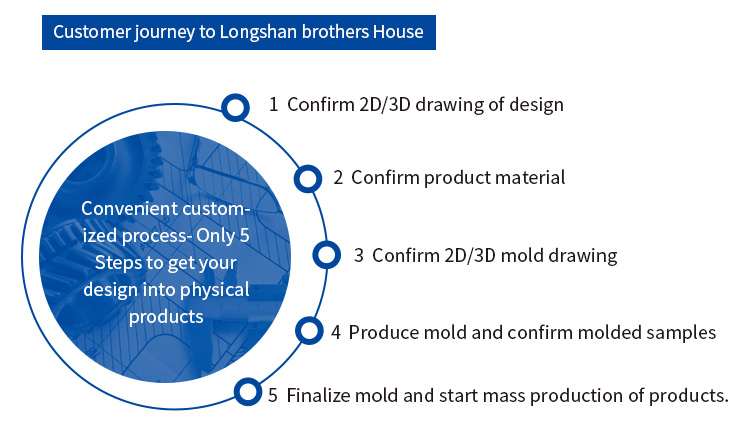 Customized Size Competitive Custom Molded Rubber Parts Acrylonitrile Butadiene Styrene Rubber Products Cutting Service