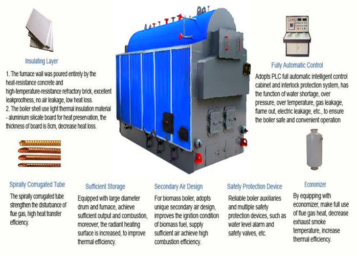 Automatic Feeding Wood Steam Boiler Easy Operation No Pollution Install Quickly