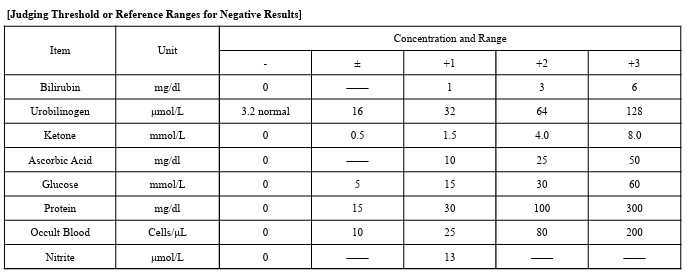 Self Testing Urinalysis Test Strip Instruction On Operation Of Urine-H Series