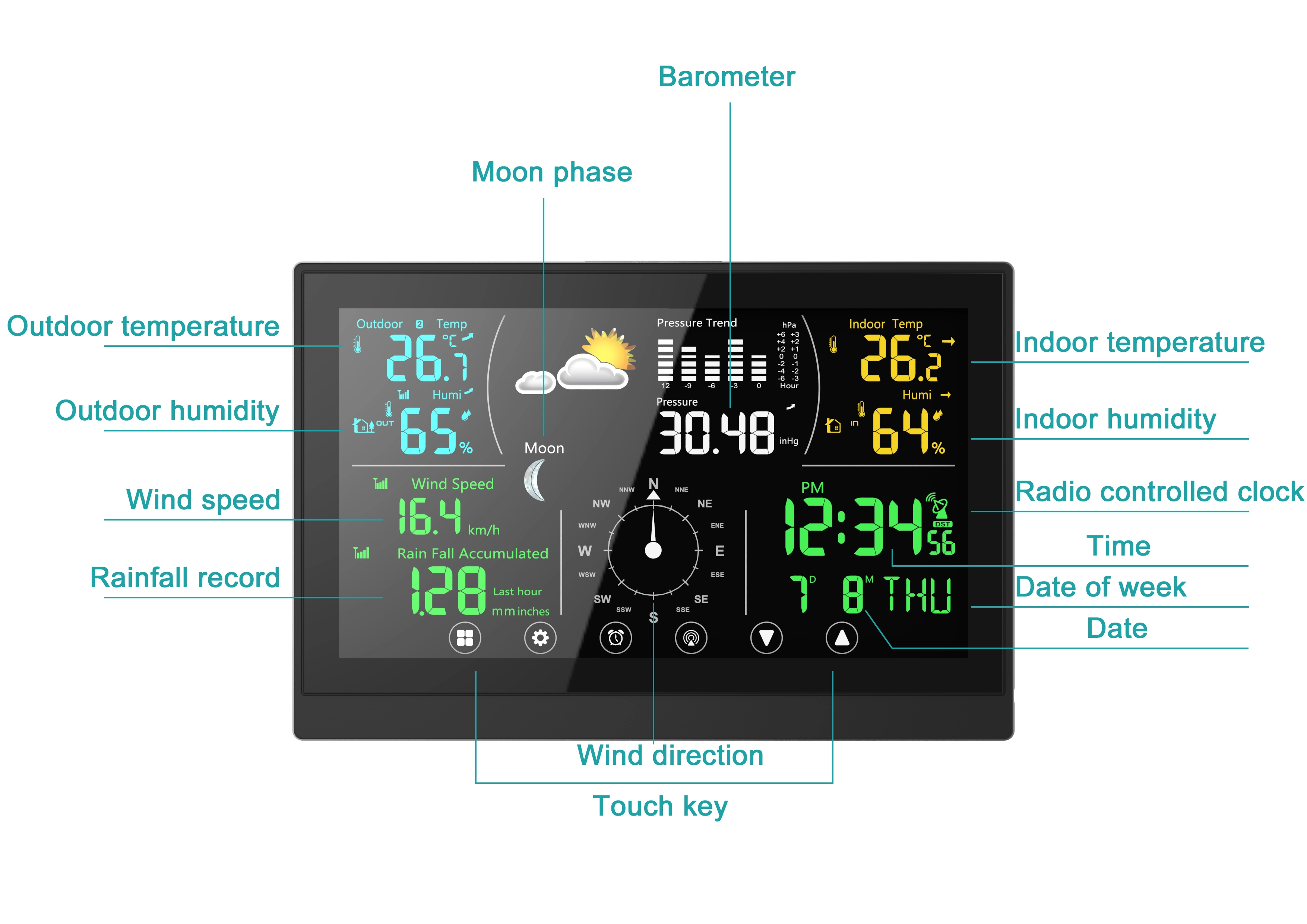 ABS Wireless Indoor And Outdoor Thermometer Digital Anemometer Weather Station