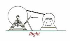 A plan about the right method of re-reeling wire ropes