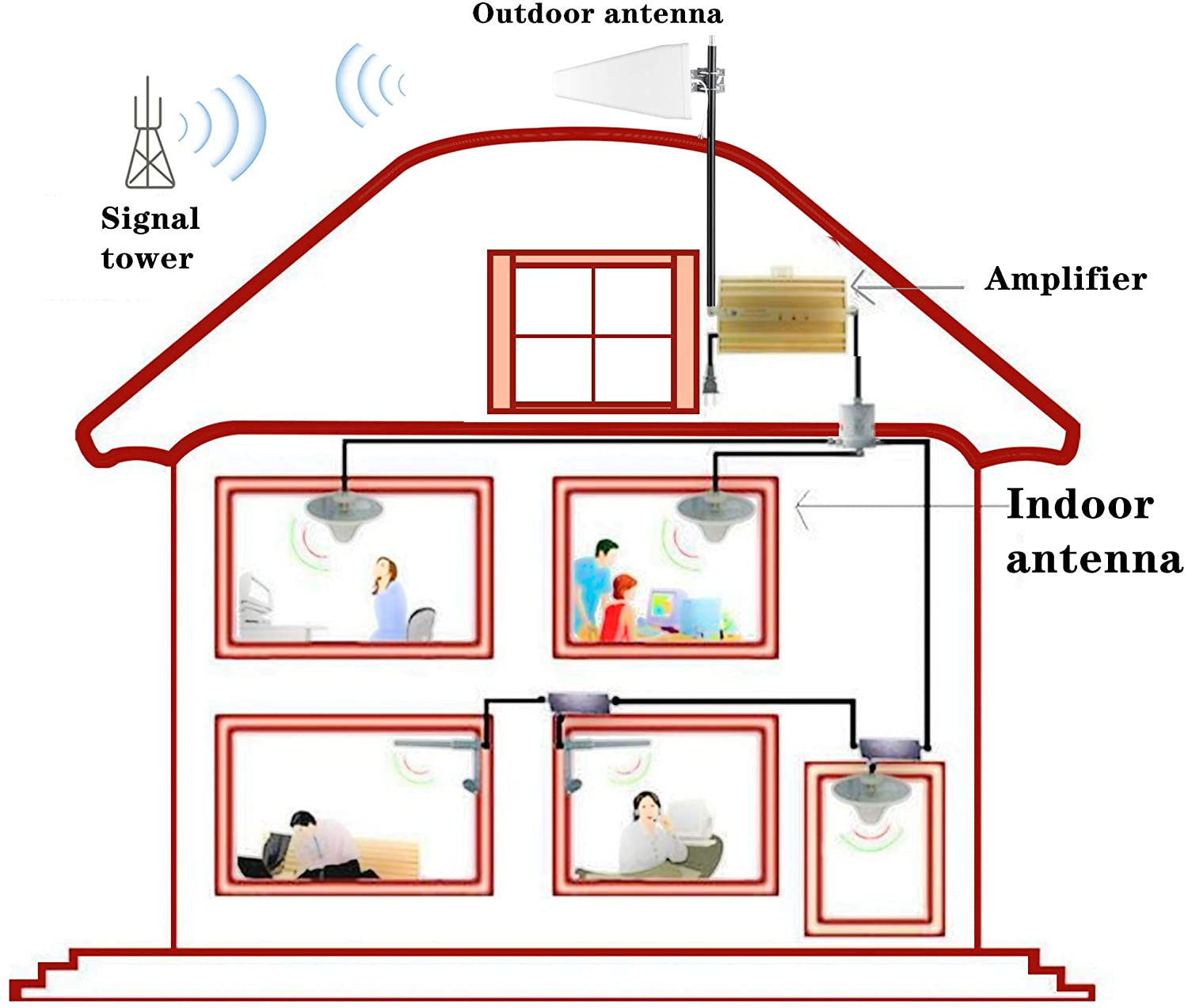 High Gain 20dBi MIMO Wireless Log-Periodic Antenna for Outdoor Long Distance Coverage