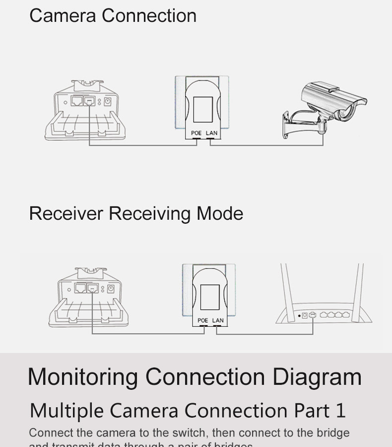 Outdoor Point To Point Network Bridge Long Range 3KM 5.8G 300Mbps