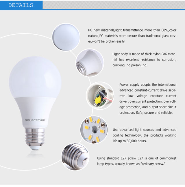 High lumen led bulb lamp wholesale