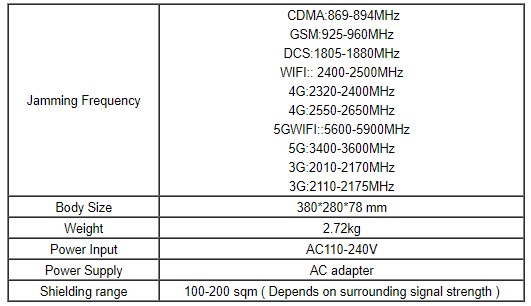 Customized Desktop Wireless Signal Blocker Military Grade Aluminum Alloy Shell