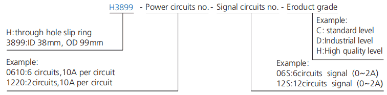 h3899 series H3899 Series(Hollow Shaft)Through Hole Slip Ring slip ring description