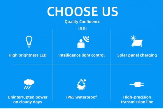 Ultra Slim Body Solar Powered Flood Lights High Lumen Led Chip 2700K IP65 1