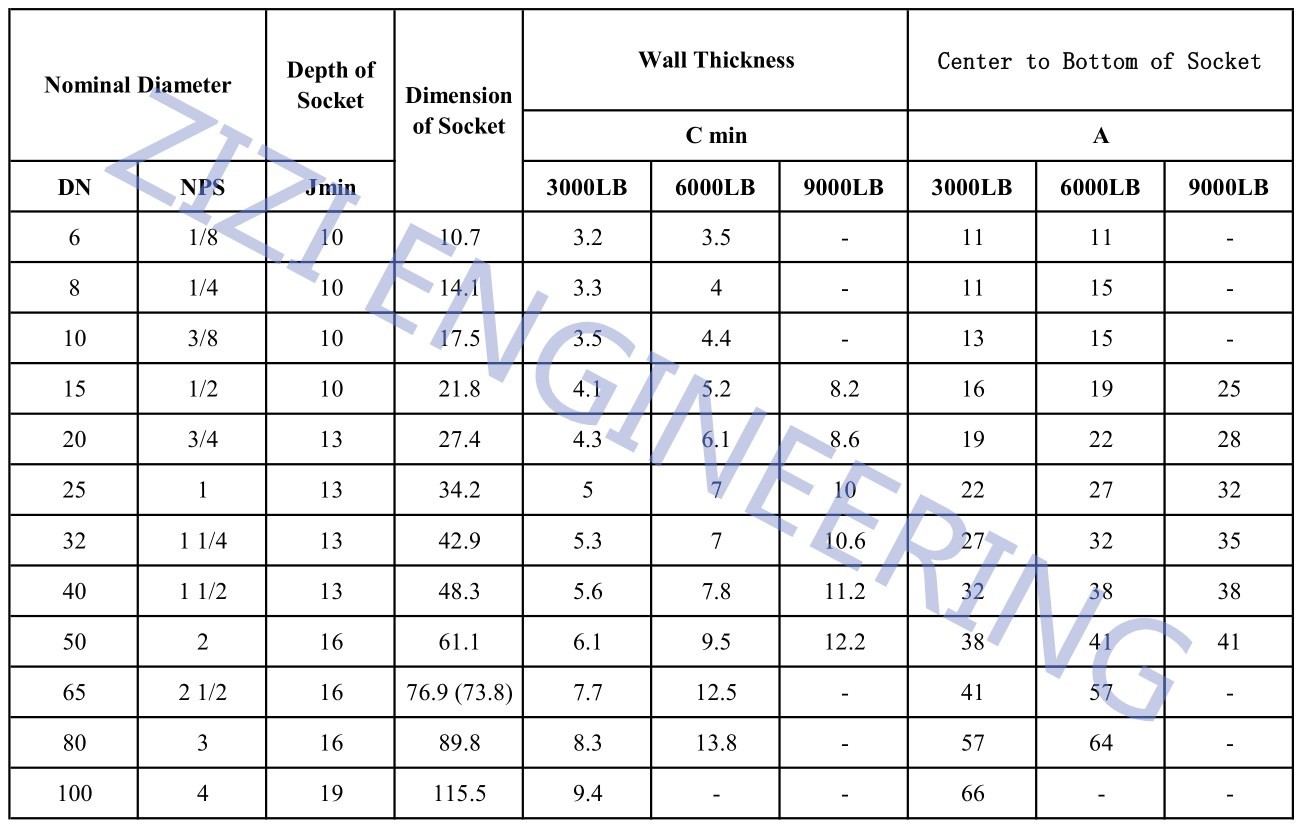 Carbon Steel Socket Weld Tube Fittings Equal Tee / Unequal Tee ASME B16.11