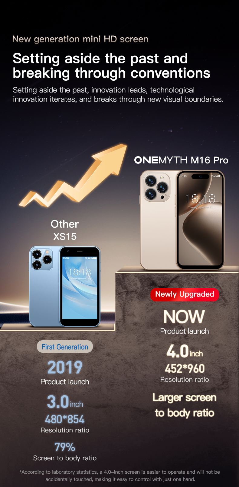 M16 PRO Mini 3G SmartPhone 4.0'' MTK6580M Dual SIM 2000mAh WIFI Android