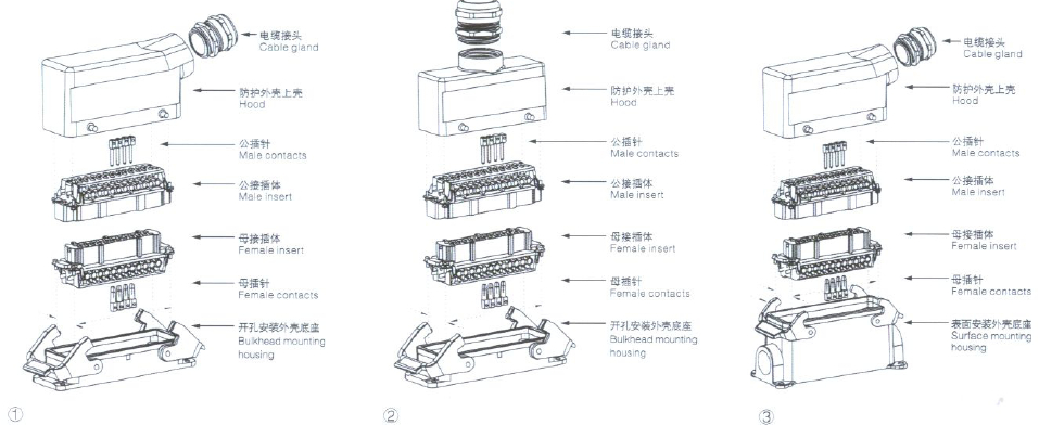 Quick Disconnect Cable Festoon System 16-pin Pendent Trolley For Flat Cable
