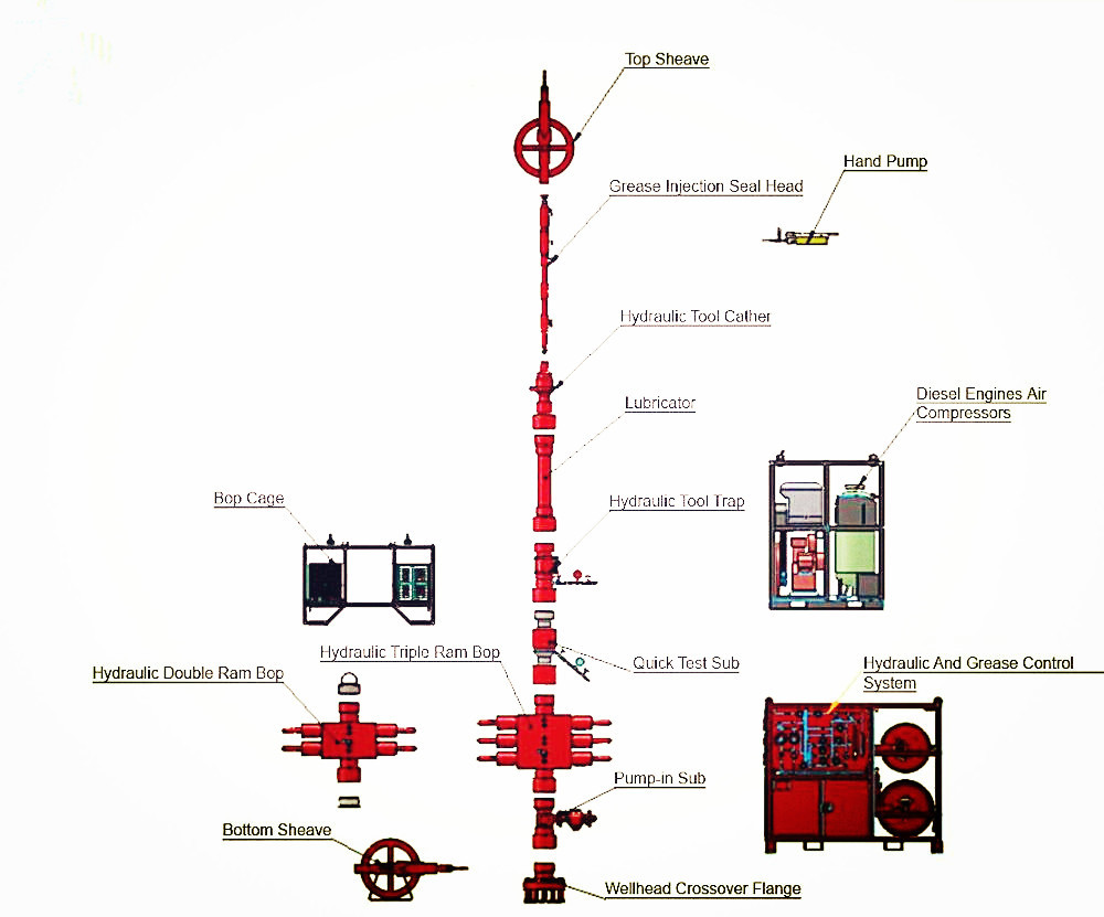Oil Well / Gas Well WPCE Wellhead Control System / Wellhead Equipment