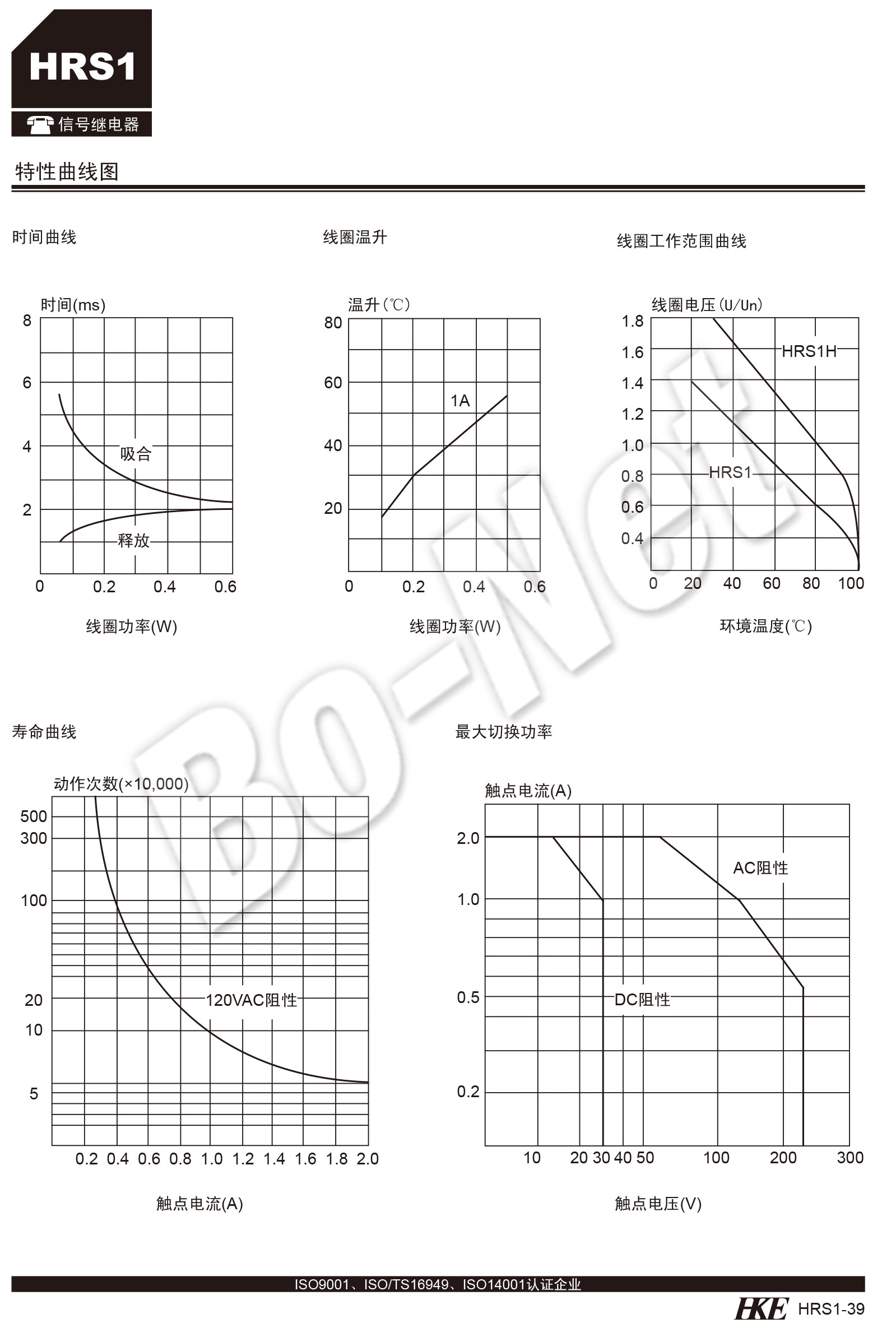 HKE HRS1H-S-DC24V original Electronic Component HRS1H-S-DC12V 12V 1A 6pin Relay HRS1H-S-DC24V HRS1H-S-DC5V