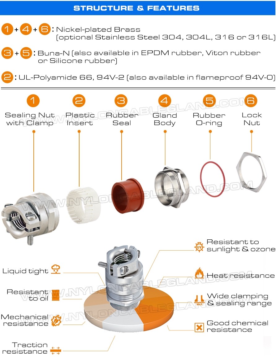 Nickel-Plated Brass IP68 Waterproof PG Cable Glands PG7~PG48 with Pullout Resistant Metal Clamp