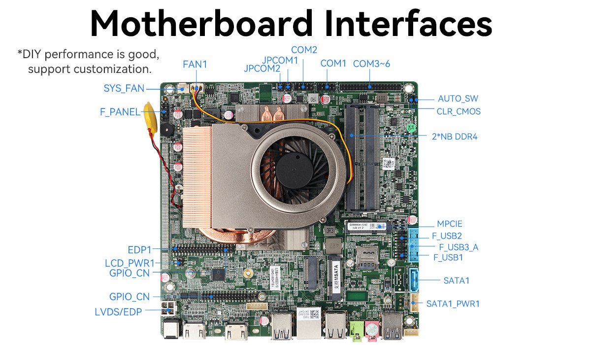 Intel Comet Lake 10th Generation Mini Motherboard Intel Core 10300H Processor DDR4