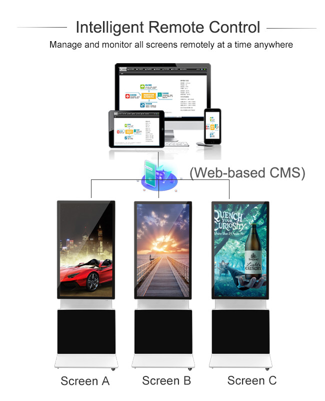 Rotatable Multi Touch Digital Signage