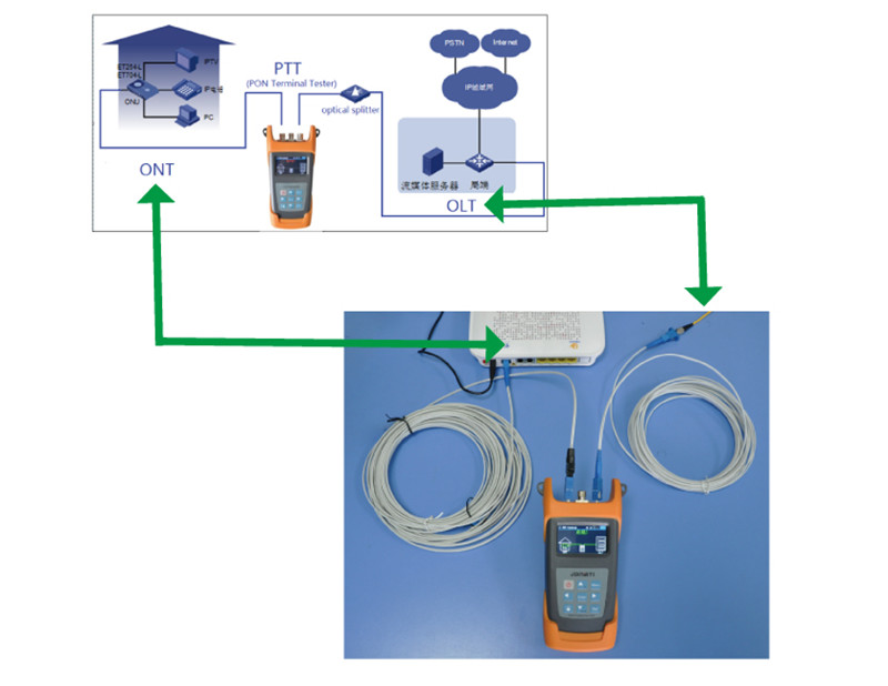 FTTH Mini Optical Power Meter , JW3213 PON Power Meter FC/PC Connector