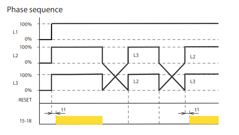 DV2-04 Three phase 10A Monitoring Voltage Relay
