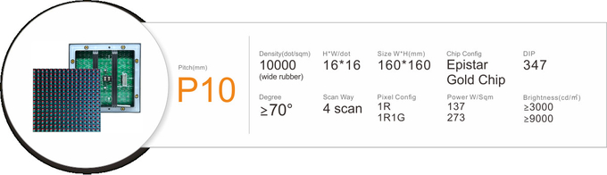 Traffic LED Modules P10 P16 P20 P25 P31.25 LED Module Traffic Led Display Module Road Shoulder Message