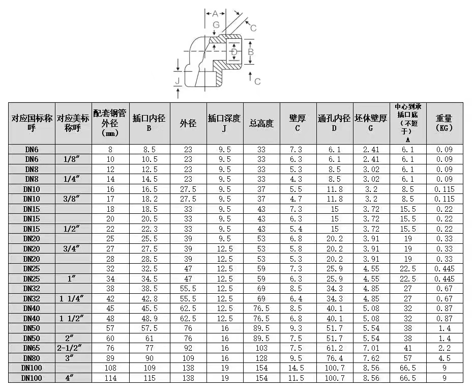 THREADED WZ ANSI B16.11 Forged Pipe Fittings 45 Degree 90 Degree SW Elbow Socket Weld Bend