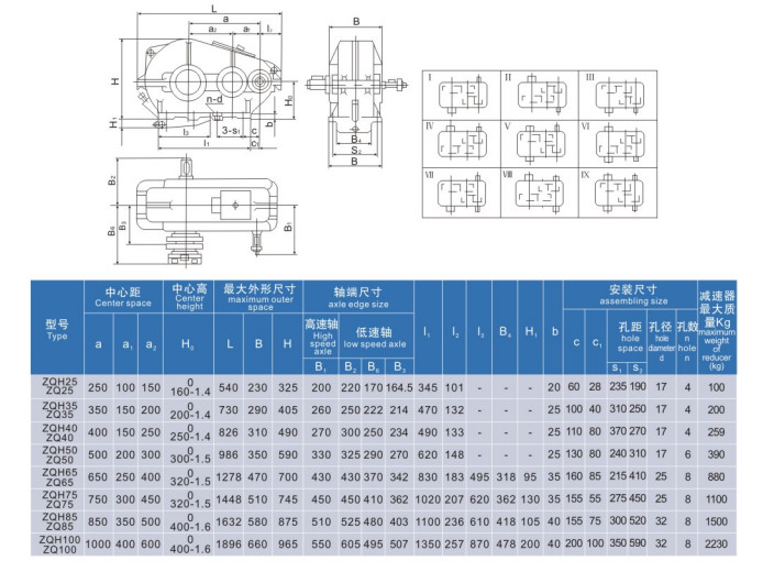 Engine Transmission ZQ 650 Ratio 31.5 Crane Duty Gearbox Helical Cylindrical Gearbox 1500rmp
