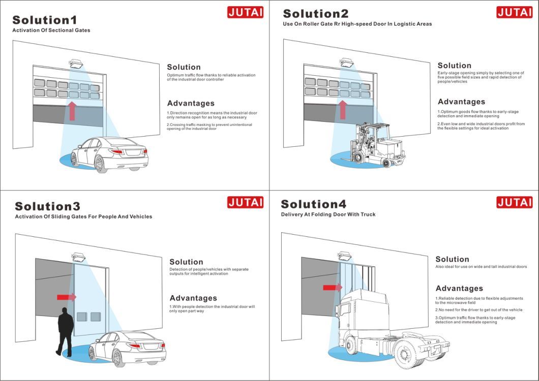 Automatic Industry Door Sensor Types Radar Sensor