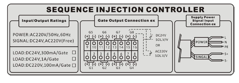 16pin timer cable wiring specification