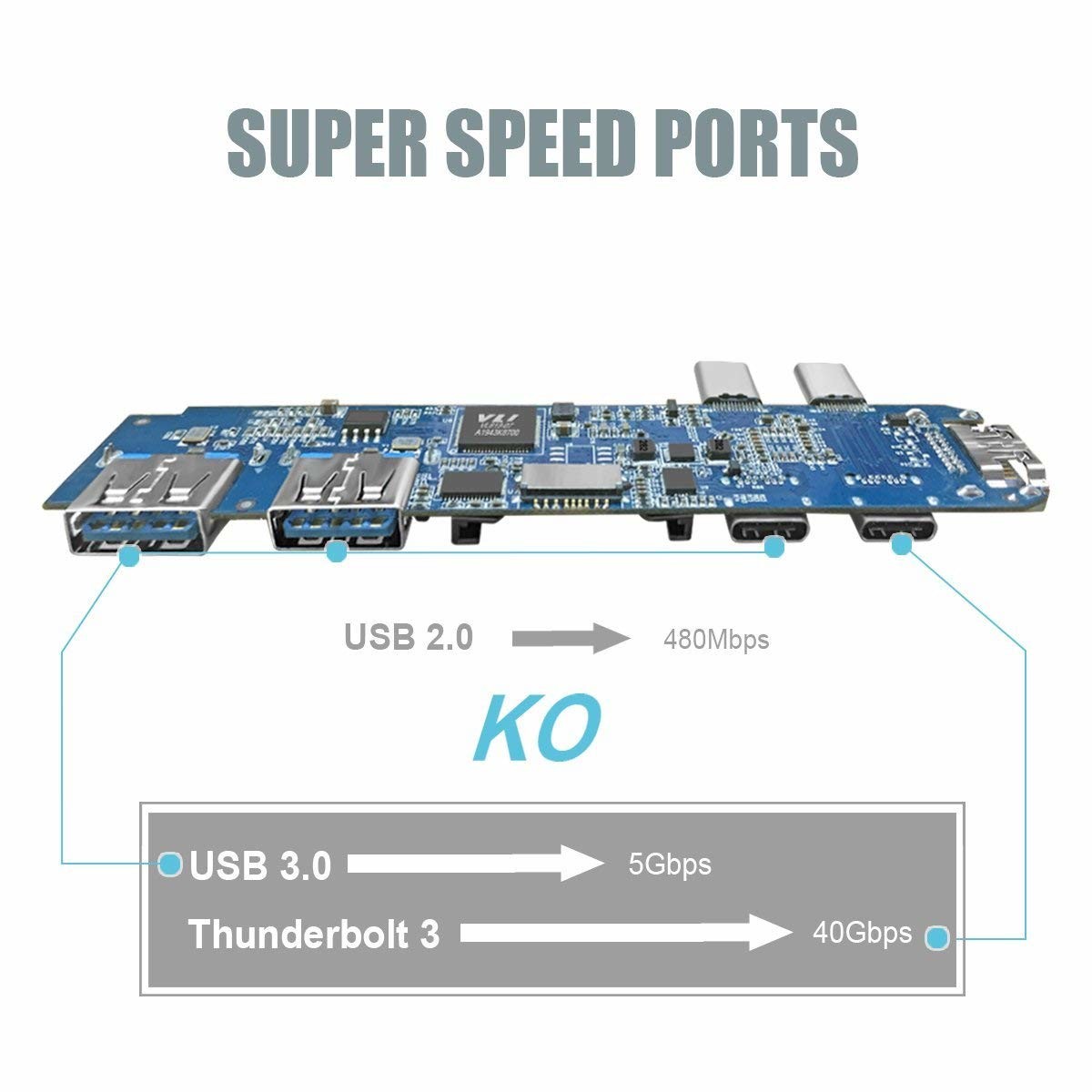 Wholesale 7 in 1 Type C USB-C USB 3.1 Hubs Docking to 4K HD MI USB3.0*3 USB-C SD TF card reader adapter