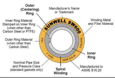 Corrugated Flat Metal SS Spiral Wound Gasket Super Dulpex 32760 F55