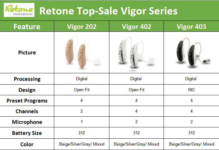 Retone Open Fit Hearing Aids FCC Hearing Amplifiers For Seniors