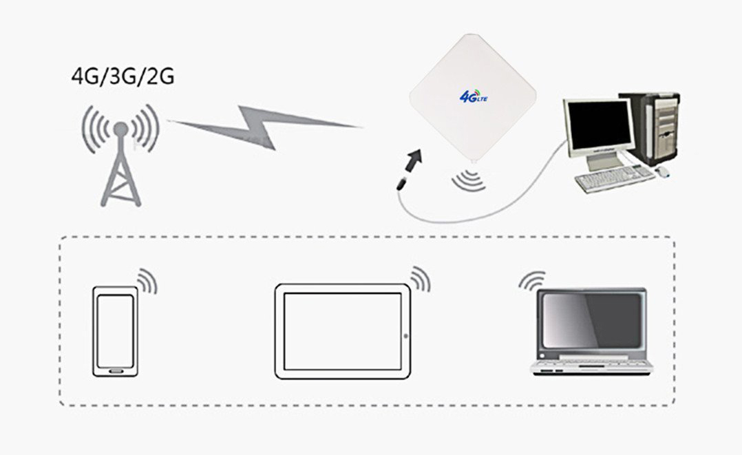 50W 35dBi Dual Connector 3G 4G LTE TS9 CRC9 Antenna Signal Booster Repeater Amplifier