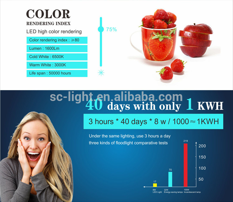 Good quality indoor 40W ultra thin LED panel light
