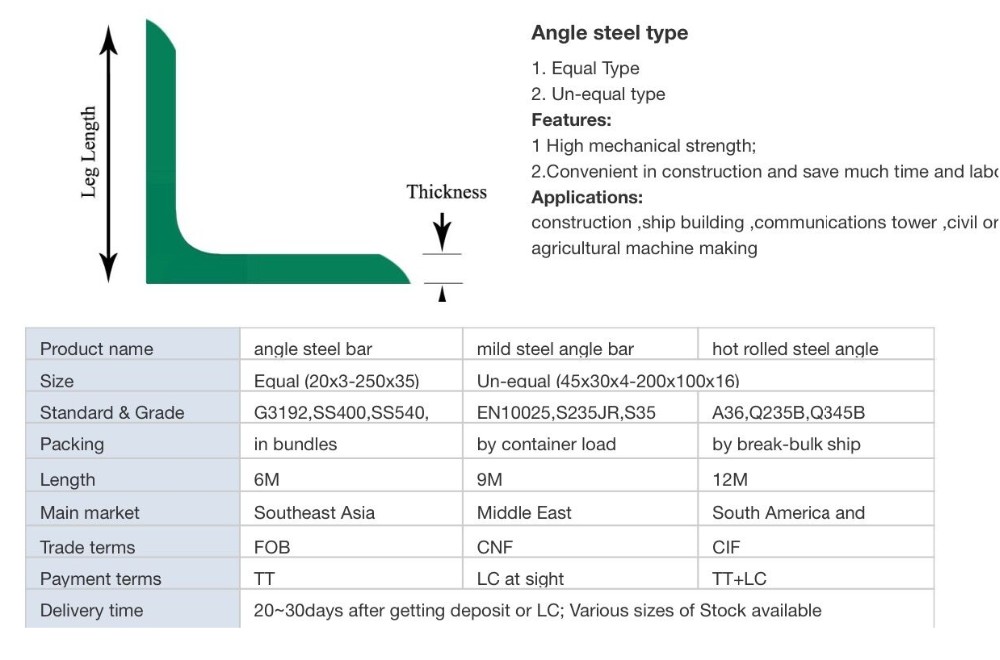 Tolerance ±5% Q195-Q420 Series Grade 304 Stainless Steel Angle Steel for Single Side Punching