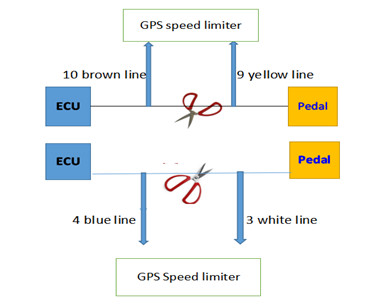Ethiopia Fleet Vehicle Speed Limiter GPS GPRS GSM Antenna with Bluetooth Printer