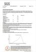 GUANGZHOU KAAVIE CAPS CO., LTD Certifications