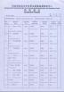 Jinan Xuanzi Human Hair Limited Company Certifications