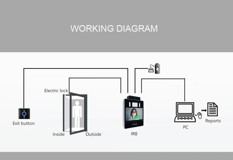 Employee Attendance Facial Recognition Access Control System Android OS