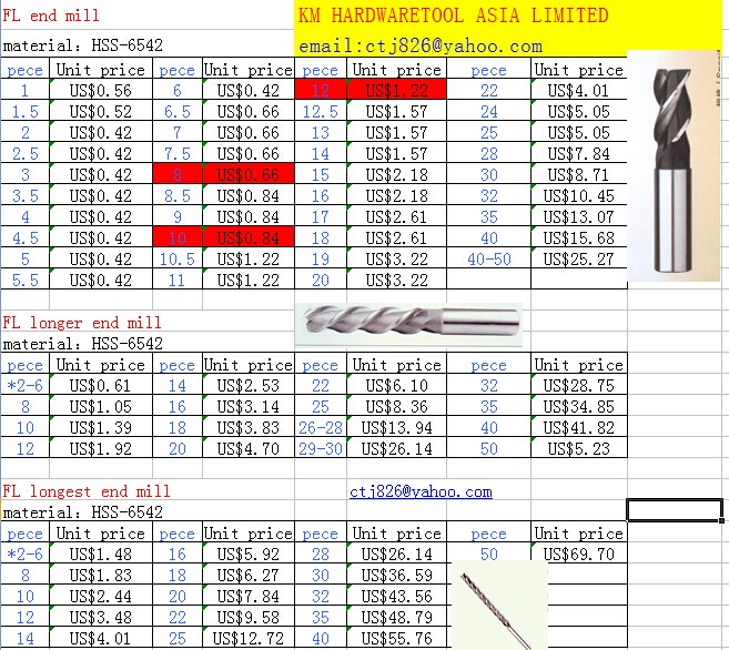 KM solid carbide end mill