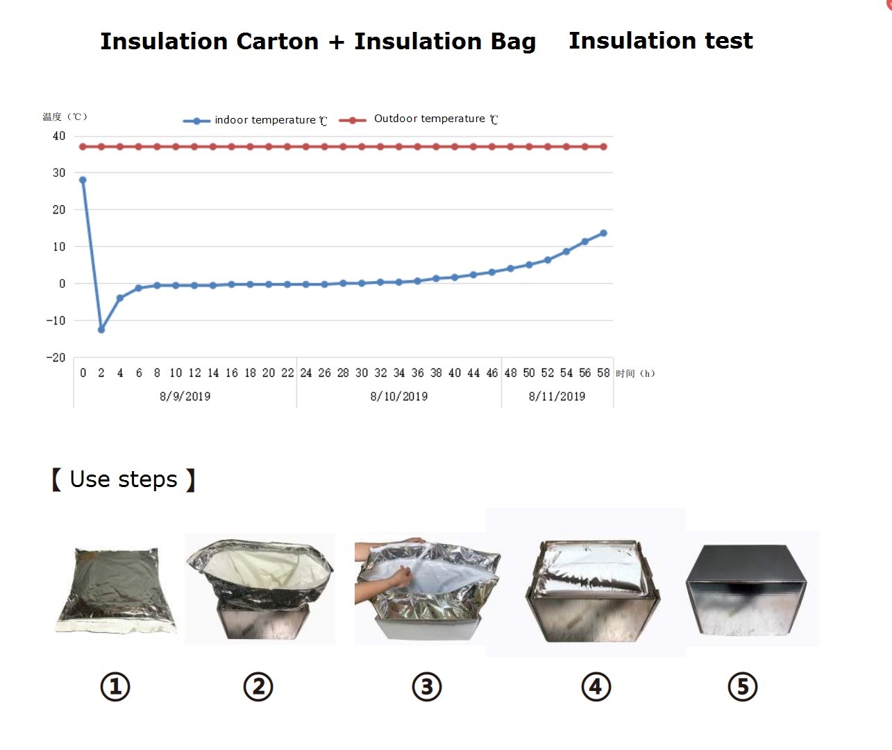 Aluminum Thermal Insulated Foil Bubble Bags