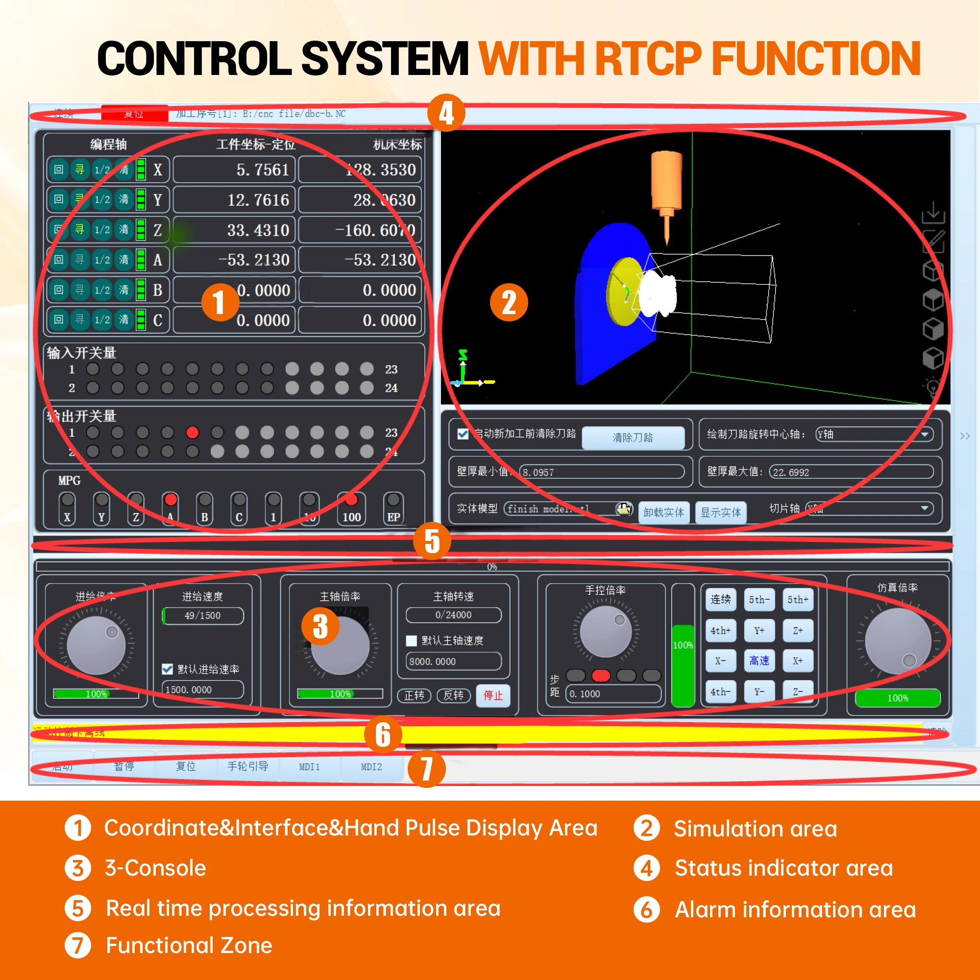 CM300 CM400 CM600 Ethernet CNC Controller Board Support RTCP Macro Programming